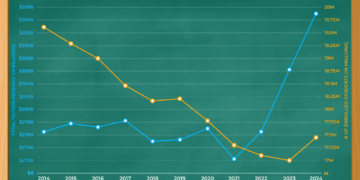 The Higher Education Paradox Explained: Declining Enrollment and Rising Tuition