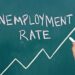 Unemployment Rate is on the Rise, Climbs to 4.3%
