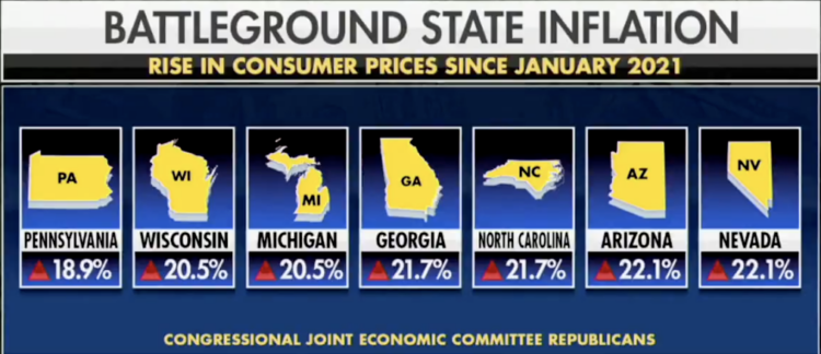 Battleground State Inflation: Consumer Prices Surge Since January 2021