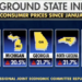 Battleground State Inflation: Consumer Prices Surge Since January 2021