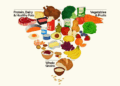America’s Food Pyramid Gets a Radical Makeover